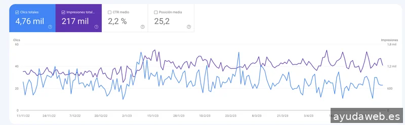 Diseño Web y SEO en Sant Boi | DF Studio Design