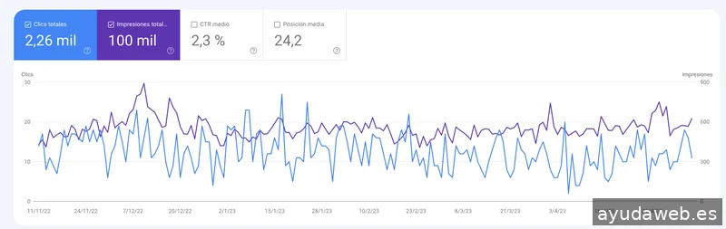 Diseño Web y SEO en Sant Boi | DF Studio Design