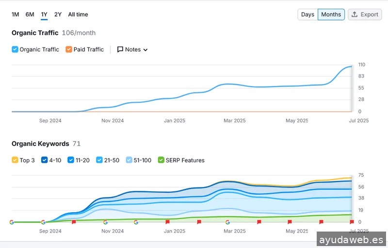 Programador Wordpress Barcelona