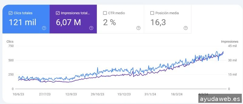 Programador Wordpress Barcelona