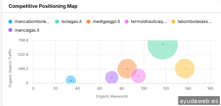 Programador Wordpress Barcelona