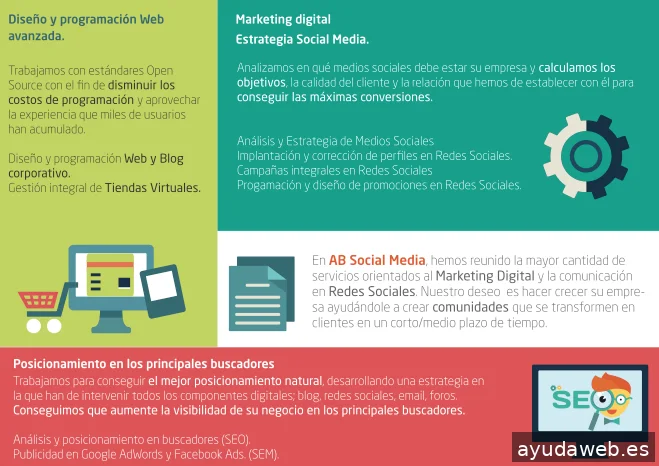 AVANIA Agencia de Marketing Digital