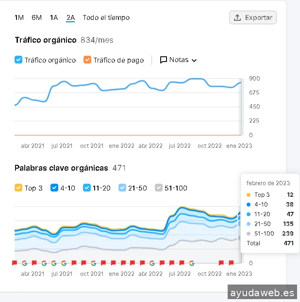 Navarra Marketing- Diseño Web y Posicionamiento Seo