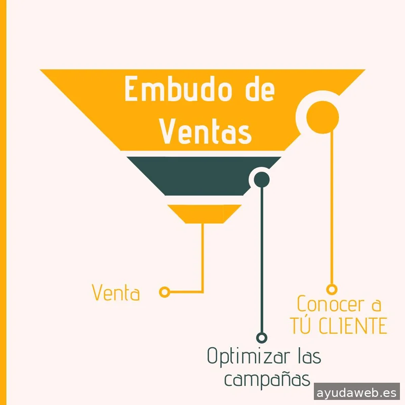 360Digital.es (gestión redes sociales, diseño web) Ronda