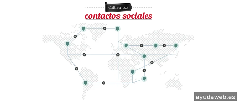 Leaders Comunicacion S.L.