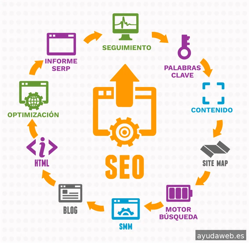 Acierta7 Marketing y Comunicación S.L.