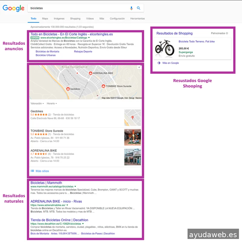Acierta7 Marketing y Comunicación S.L.