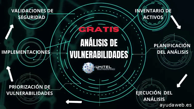 Unitel Sistemas de Telecomunicaciones