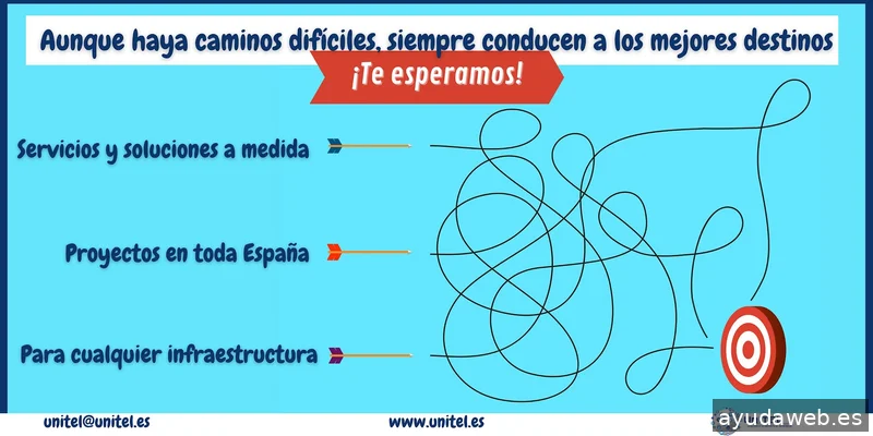 Unitel Sistemas de Telecomunicaciones