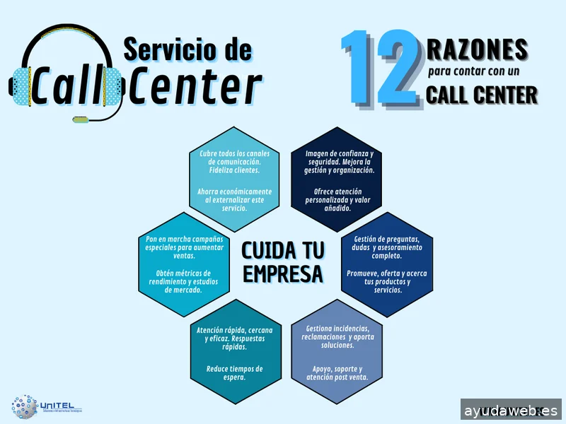 Unitel Sistemas de Telecomunicaciones