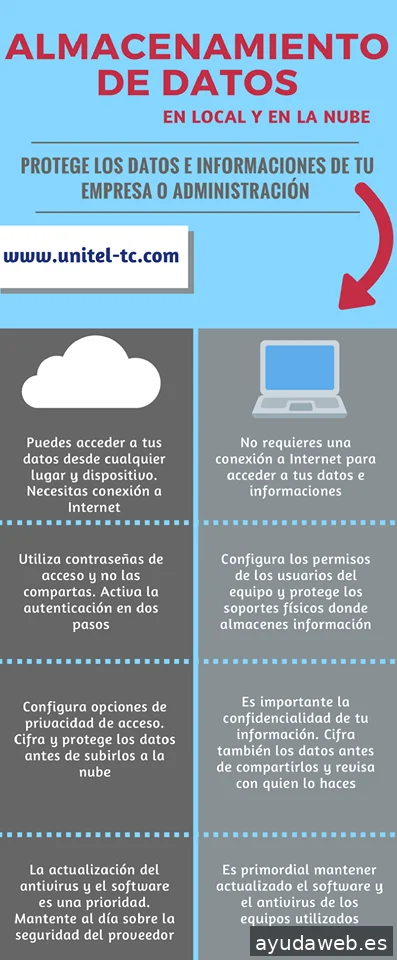 Unitel Sistemas de Telecomunicaciones