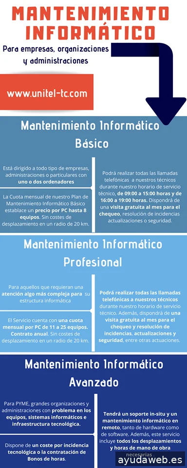 Unitel Sistemas de Telecomunicaciones