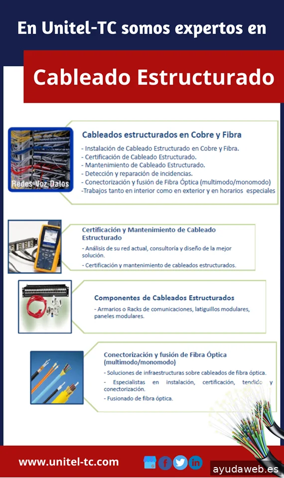 Unitel Sistemas de Telecomunicaciones