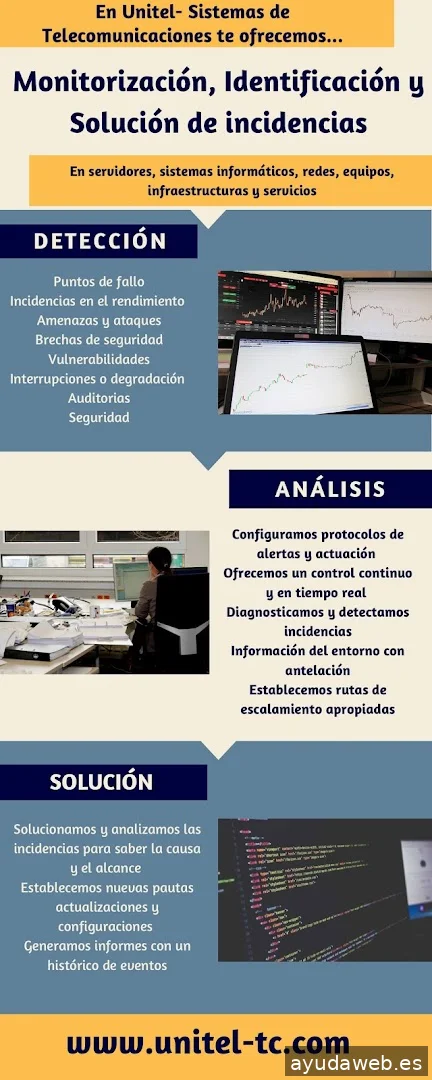Unitel Sistemas de Telecomunicaciones