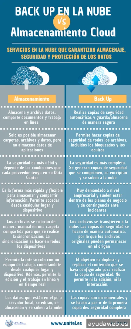 Unitel Sistemas de Telecomunicaciones