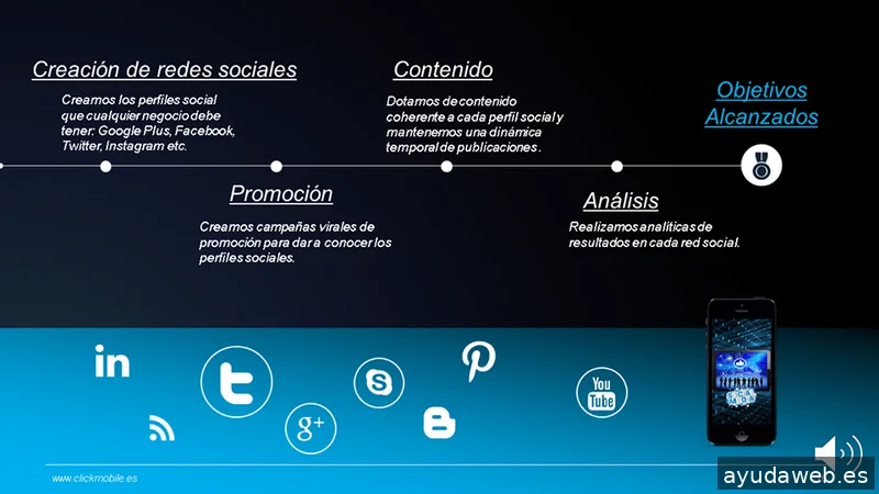 Clickmobile Solutions SL