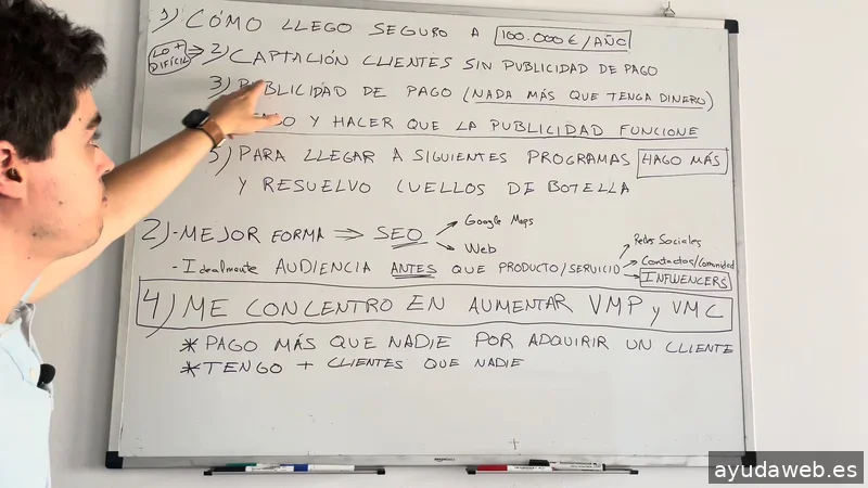 AH SEO Agencia de Marketing León