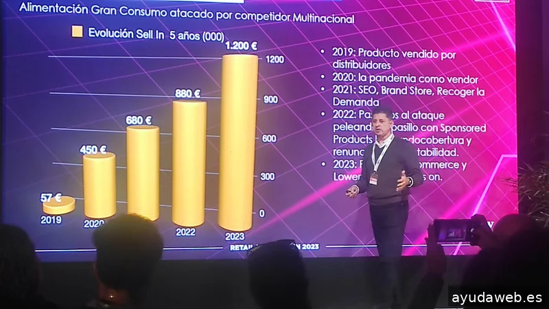 Brainy Commerce