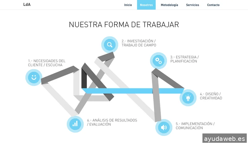 LdA Comunicación