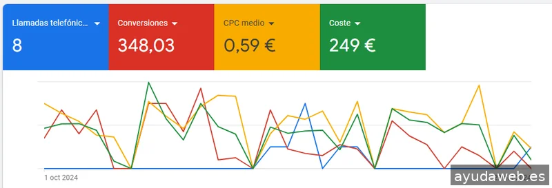 Agencia Seo Madrid - NEXUMARK