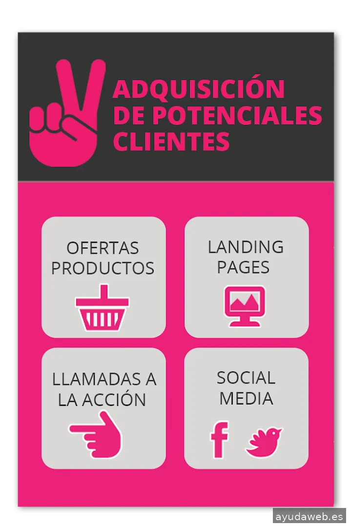 SERSEO Agencia de Marketing Digital