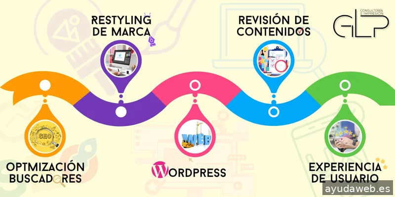 Imprenta Offset y Agencia Publicitaria - GLPconsultoriaeimpresion