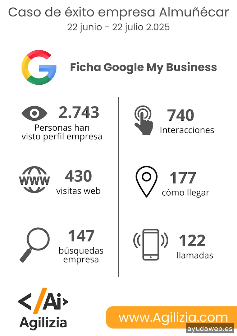 Agilizia – Marketing y Páginas Web en Almuñécar