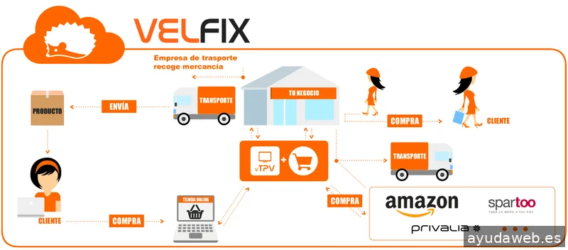 Velfix