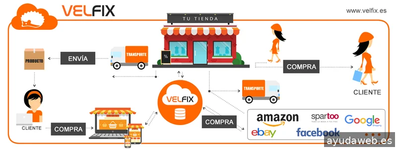Velfix