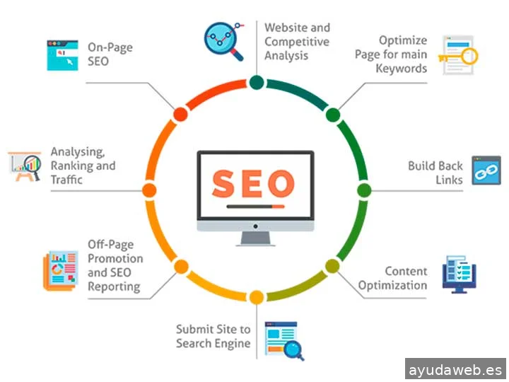 Manuel Cervilla - Consultor SEO