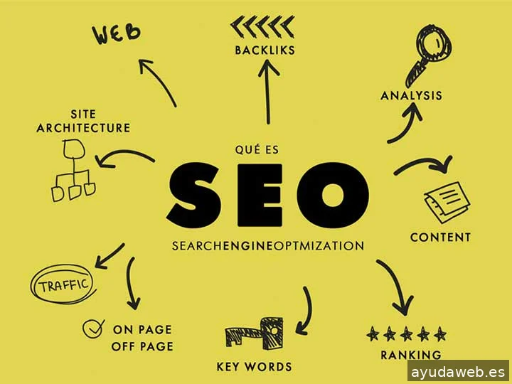 Manuel Cervilla - Consultor SEO