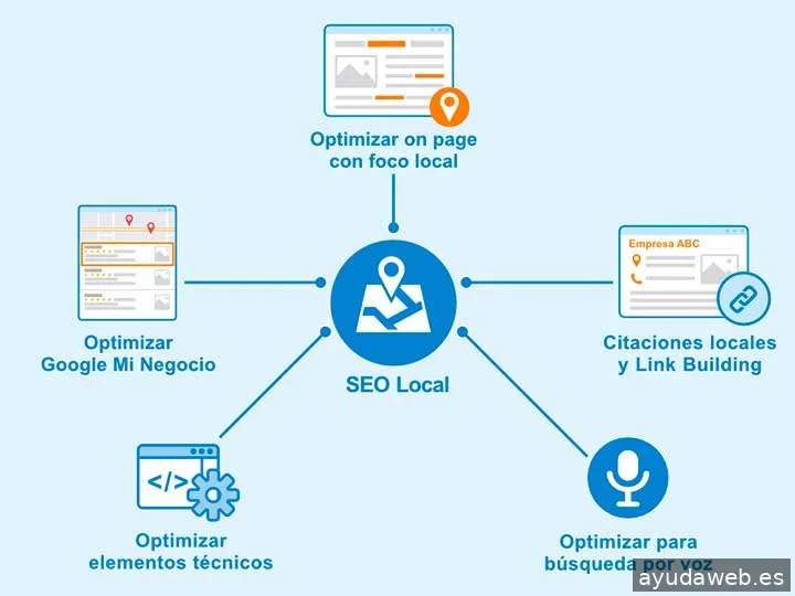 Manuel Cervilla - Consultor SEO