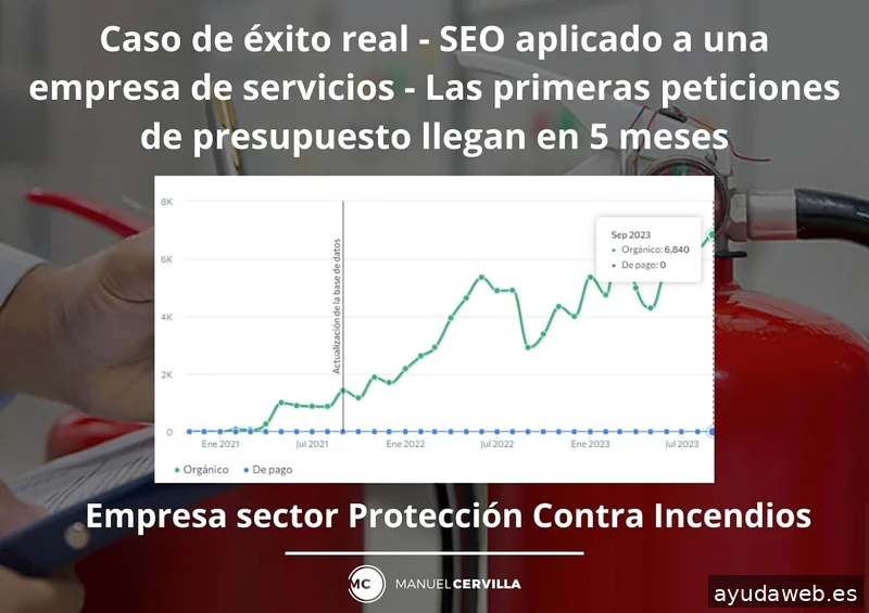 Manuel Cervilla - Consultor SEO
