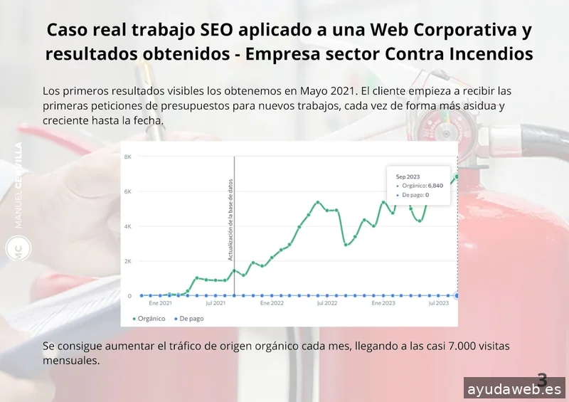 Manuel Cervilla - Consultor SEO