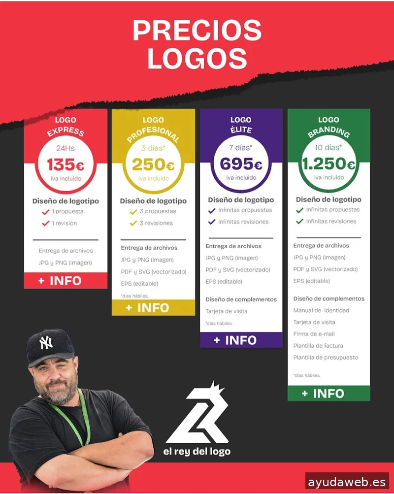 El Rey del Logo | Agencia de Branding