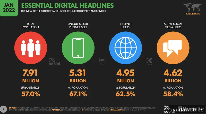 Daniel Ruiz Lanzas.com - Portfolio