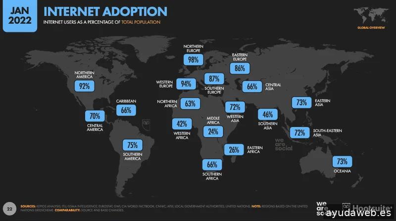 Daniel Ruiz Lanzas.com - Portfolio