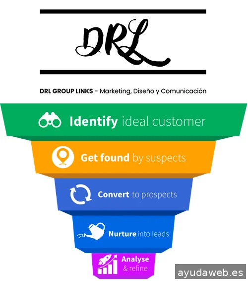 Daniel Ruiz Lanzas.com - Portfolio