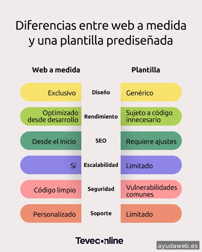 Te Veo Online - Diseño web y SEO