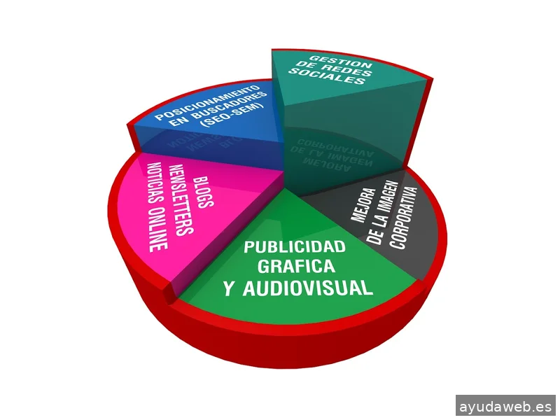 Marketing Digital Sunday West