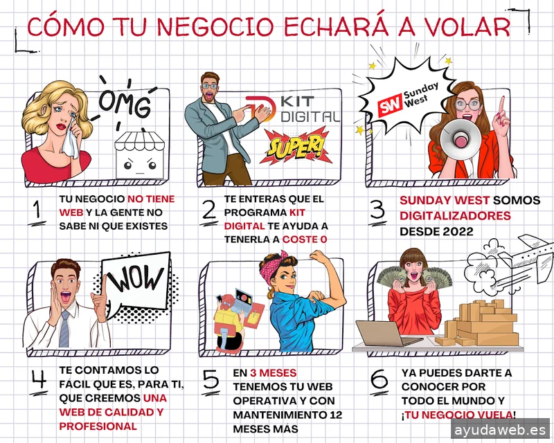 Marketing Digital Sunday West