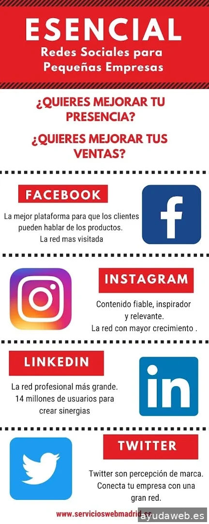 Marketing Digital Sunday West