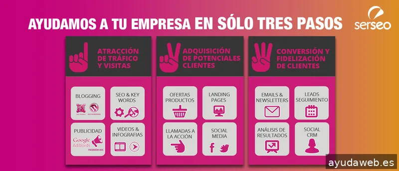 SERSEO Agencia de Marketing Digital Cádiz