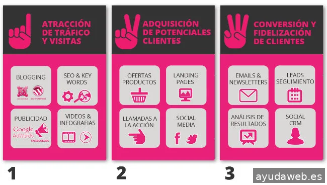 SERSEO Agencia de Marketing Digital Cádiz