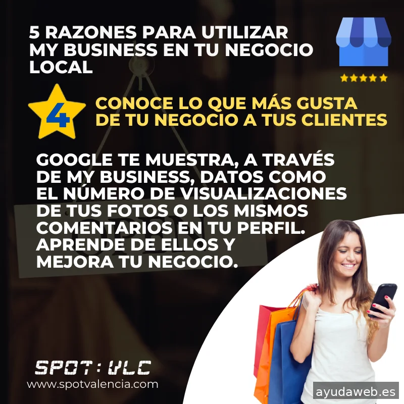 Spotvalencia | marketing social media en Valencia