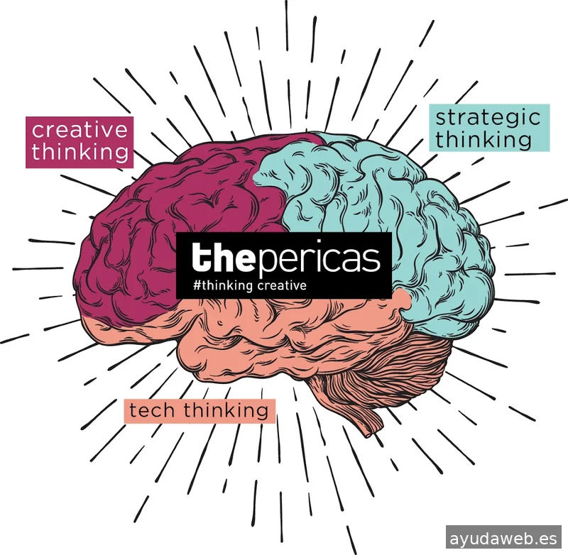 thePERICAS