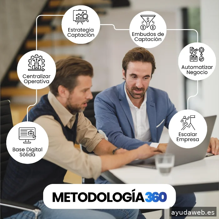 TuEmpresa360 - Crecimiento de Empresas