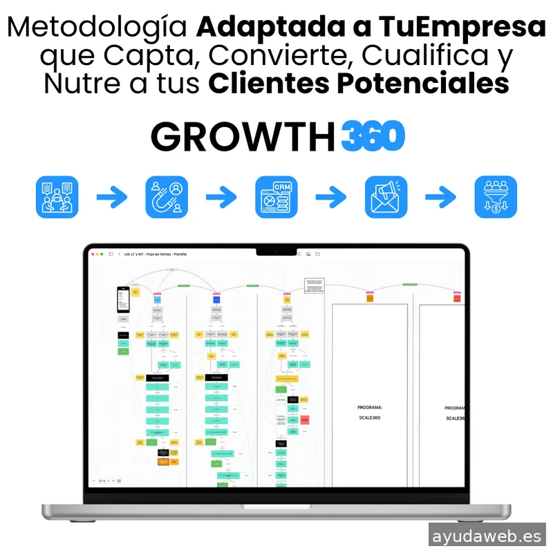 TuEmpresa360 - Crecimiento de Empresas