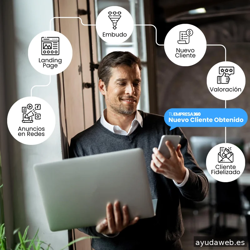 TuEmpresa360 - Crecimiento de Empresas