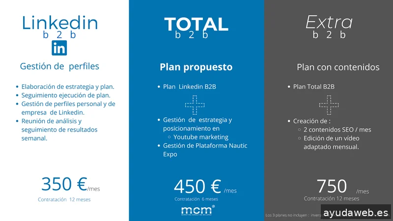 Marketing consulting Mallorca S.l.